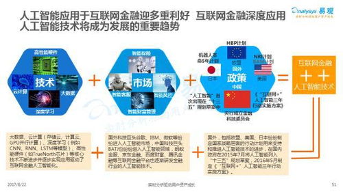 数据驱动下的金融新战局 互联网金融巨头竞逐大数据服务高地