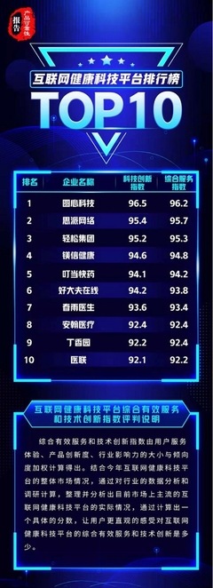 科技赋能，数据驱动 轻松集团构建健康科技服务新闭环