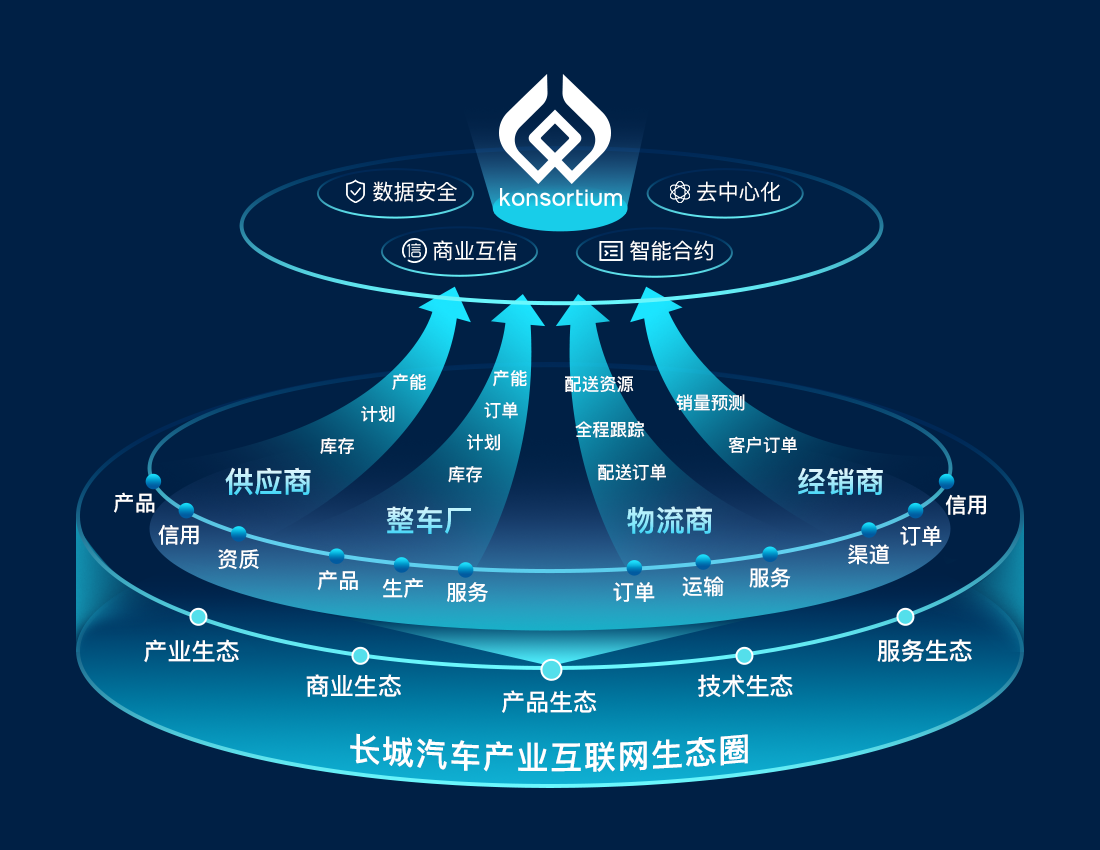 向产业数智化迈进 长城汽车荣膺IDC 2023年度双料最佳奖项，引领互联网数据服务新标杆