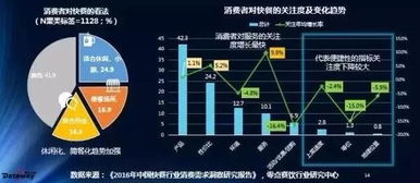 2016年中国快餐行业消费需求洞察 互联网数据服务的深入分析