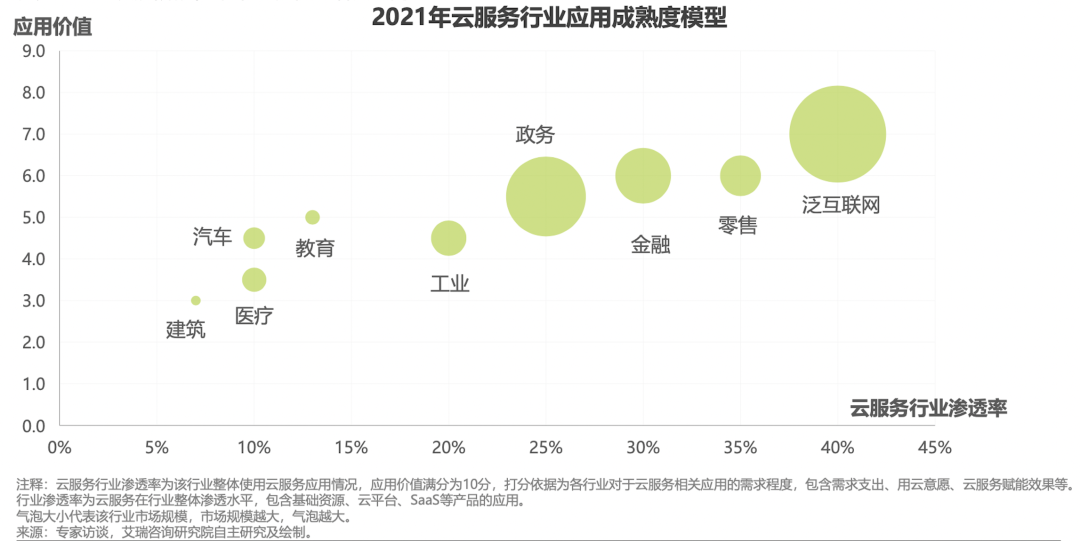 华云数据进入《中国云服务行业应用白皮书》成为政务和工业领域的综合云厂商代表